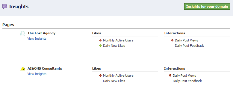 Facebook Pages Insights